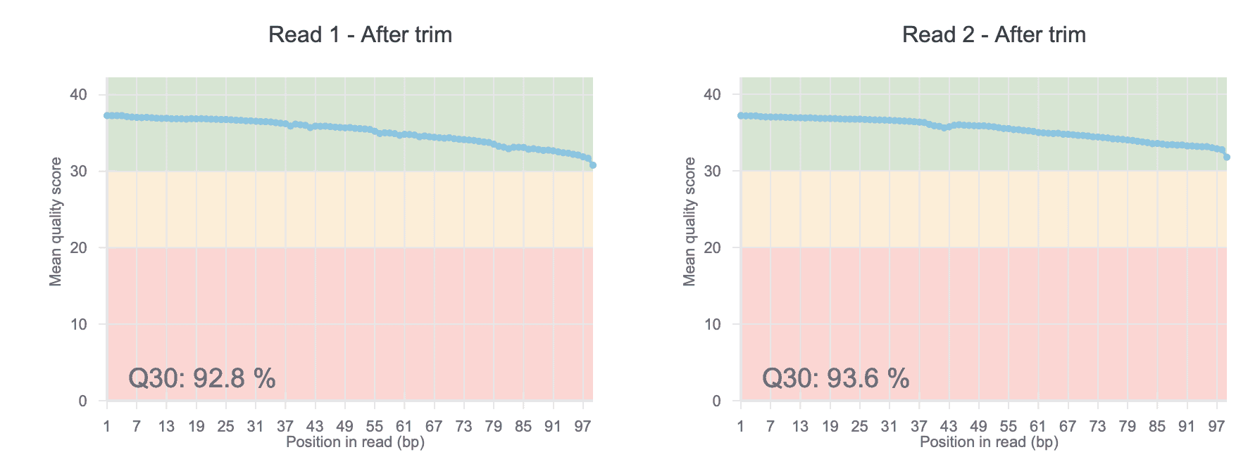 QC plots