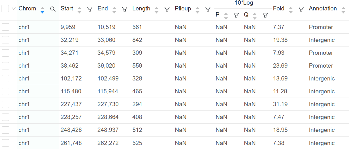 ATAC-Seq Peak Table | Basepair