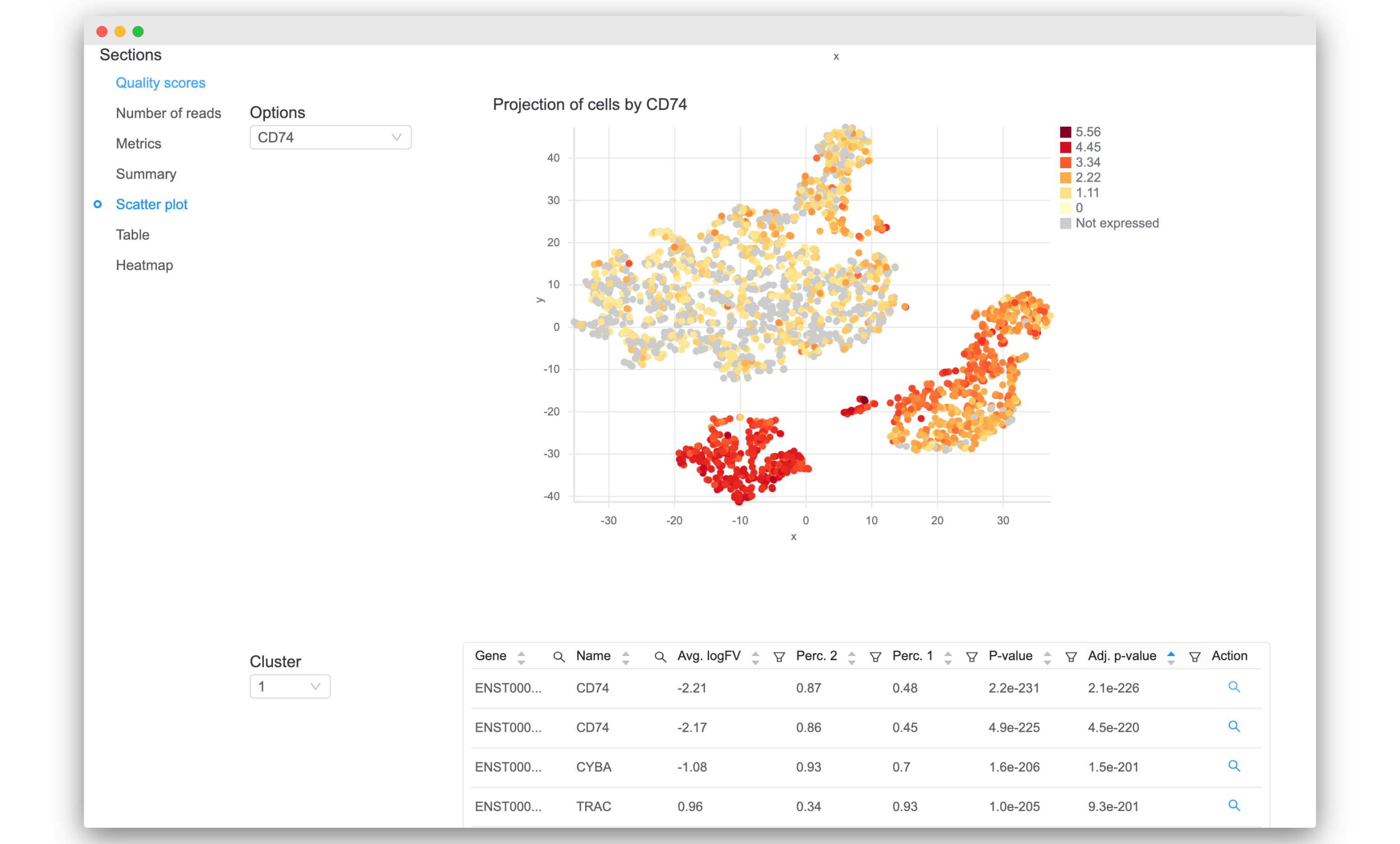 Basepair's single cell RNA-seq reports are beautiful and interactive