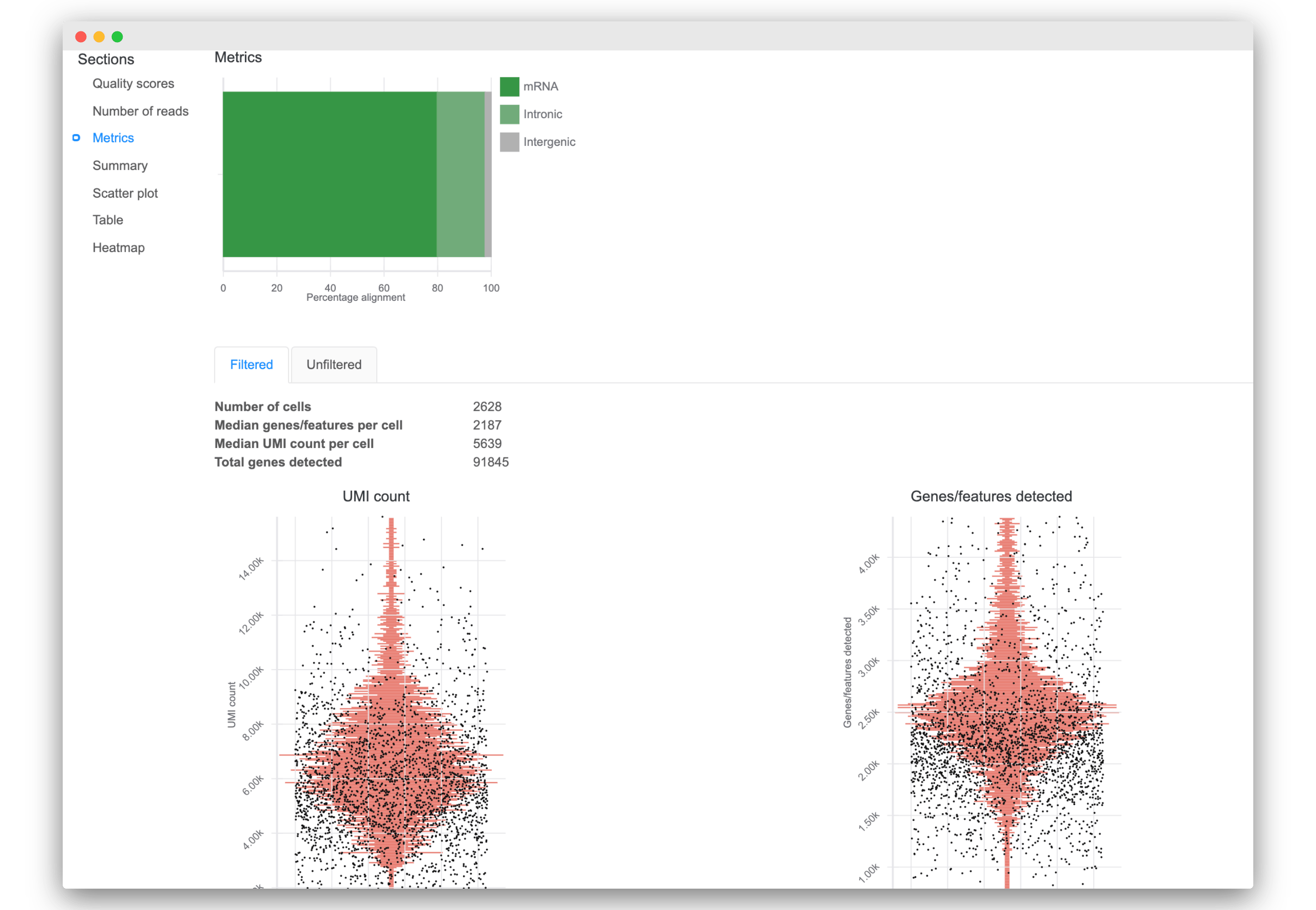 Reporting metrics in Basepair's scrna-seq report include UMI counts, mitochnondria proportion, etc.