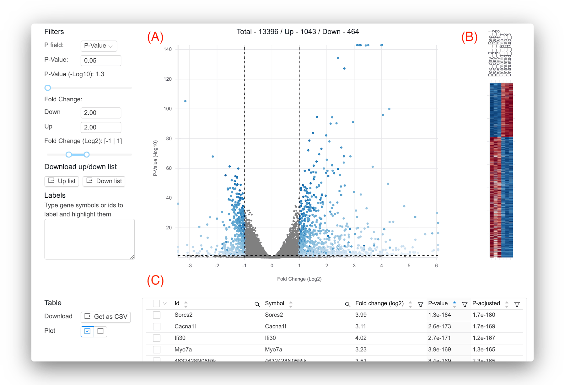 DESeq on Basepair