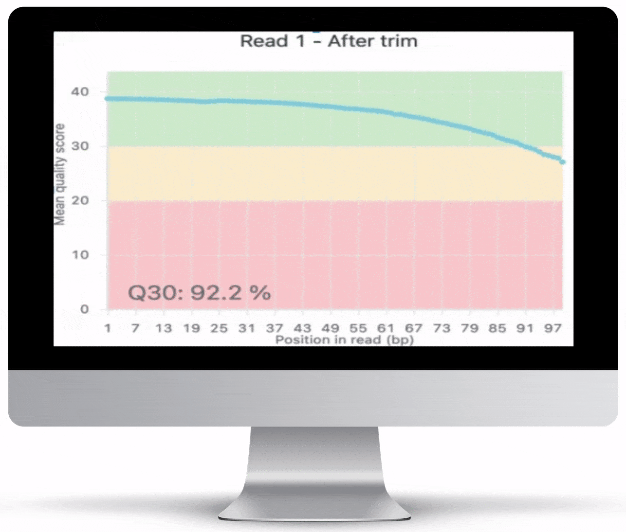 Bad Data In