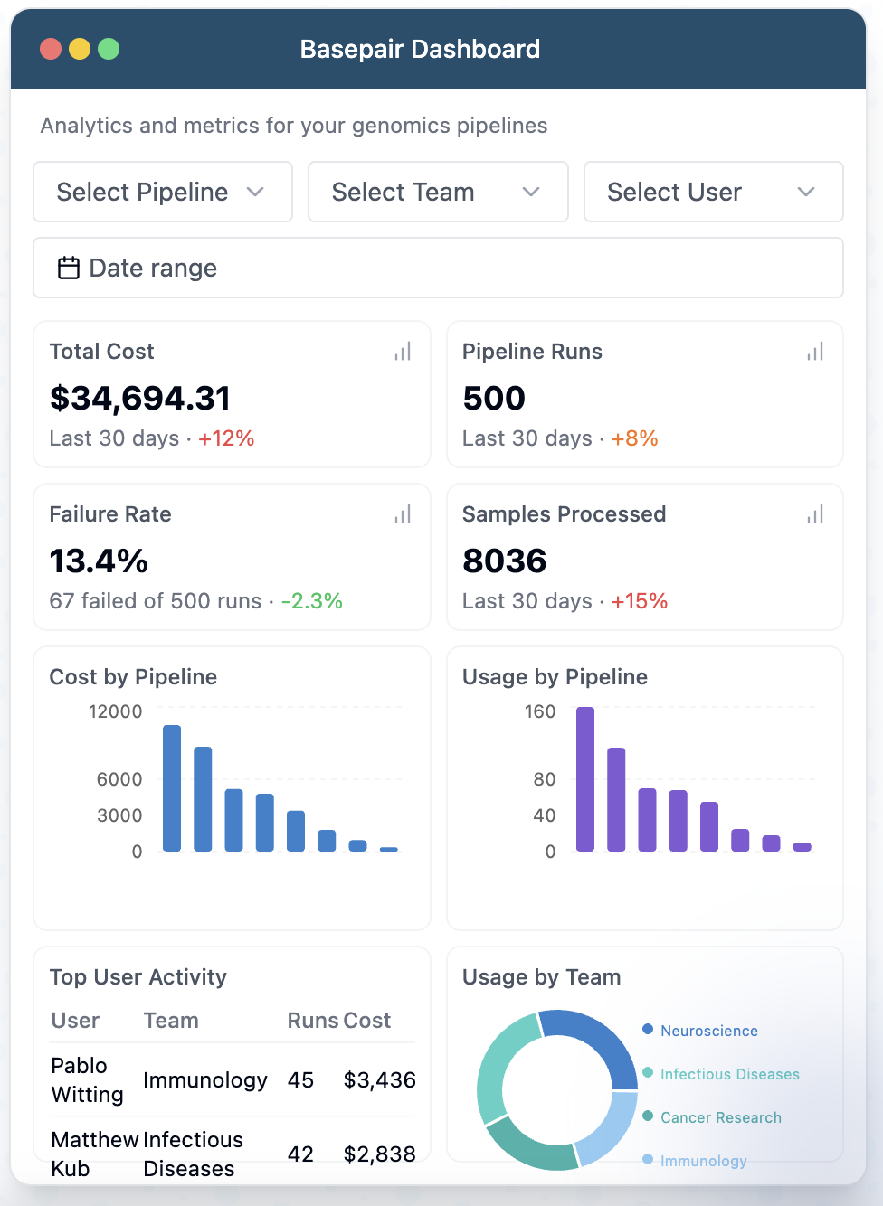 Basepair Dashboard - Analytics and metrics for your genomics pipelines
